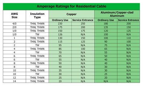 electric box amps|electrical panel amp size chart.